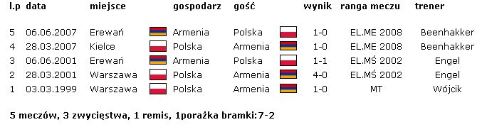 polska-armenia