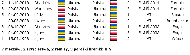 polska ukraina