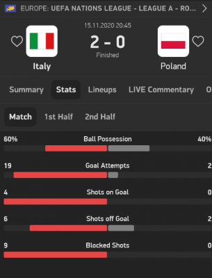 Włochy - Polska 2020 Statystyki